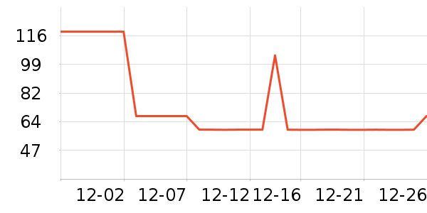 ë�����è����ʷ�۸�