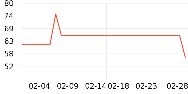 ɺ���������ʷ�۸�