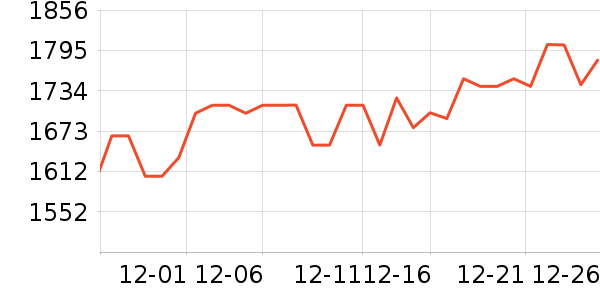 �ܴ����ƽ��׹/������ʷ�۸�