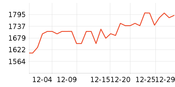 �ܴ����ƽ��׹/������ʷ�۸�