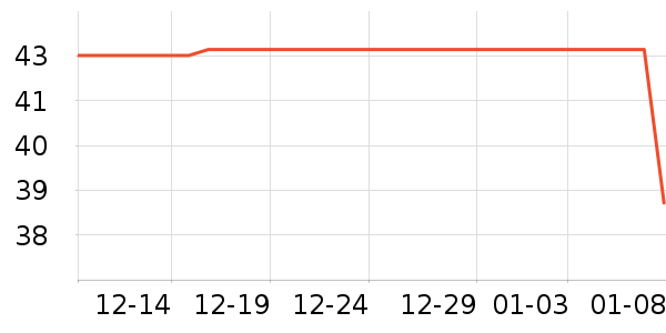 �Ա���ȫ������ʷ�۸�