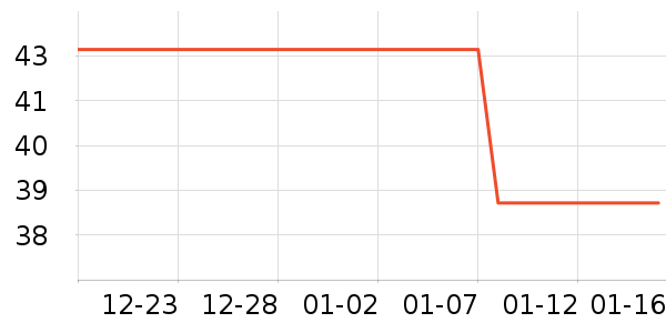 �Ա���ȫ������ʷ�۸�