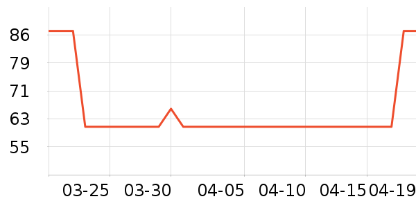 ̫̫�ֳ���������ʷ�۸�