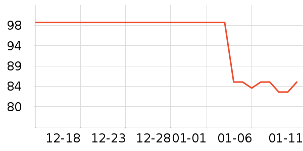 С������������ʷ�۸�