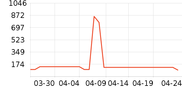 ������/���/�����ʷ�۸�