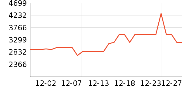 С����ɻ���ʷ�۸�