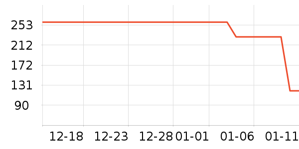 ��ͯ������ʷ�۸�