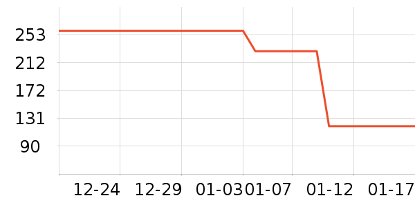 ��ͯ������ʷ�۸�