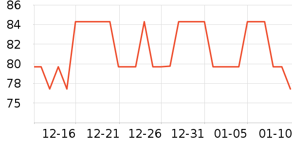 ������ѧ�۾�/��Ƭ������ʷ�۸�