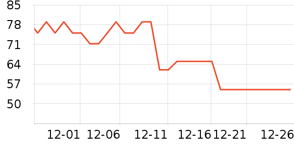 ����ϳ���Ӫ��������ʷ�۸�