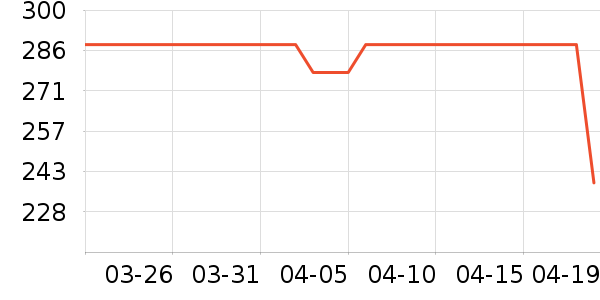 ���ʳƷ/��Ʒ��ʷ�۸�