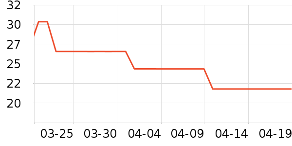 ������è����ʷ�۸�