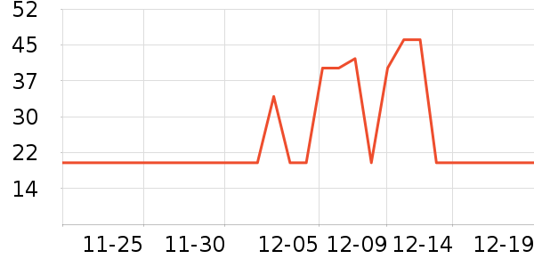 ��ֻ������/������ʷ�۸�