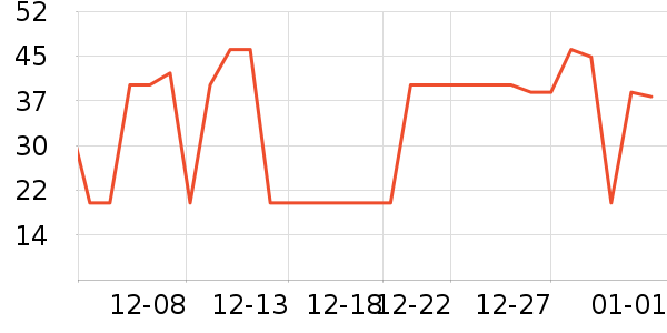 ��ֻ������/������ʷ�۸�