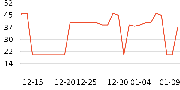 ��ֻ������/������ʷ�۸�