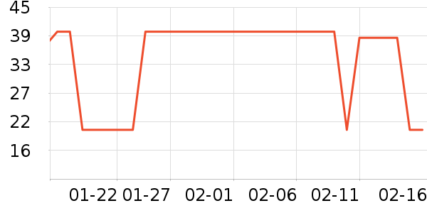 ��ֻ������/������ʷ�۸�