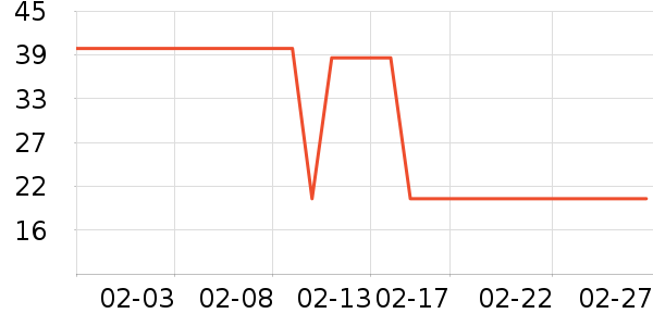 ��ֻ������/������ʷ�۸�