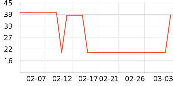 ��ֻ������/������ʷ�۸�