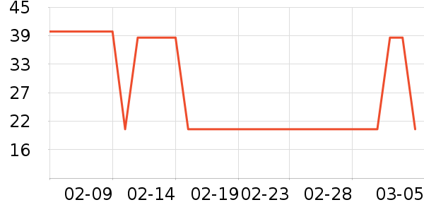 ��ֻ������/������ʷ�۸�