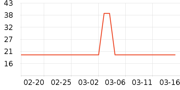 ��ֻ������/������ʷ�۸�