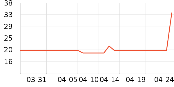 ��ֻ������/������ʷ�۸�