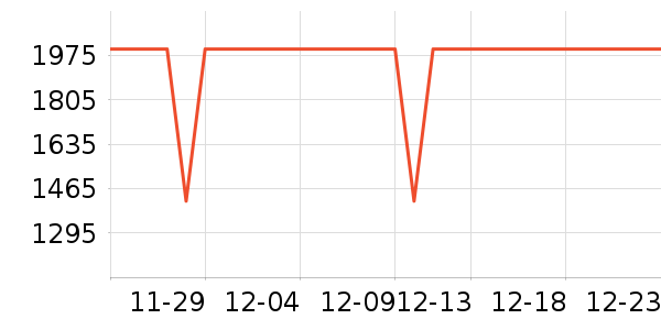 vivo�ֻ���ʷ�۸�