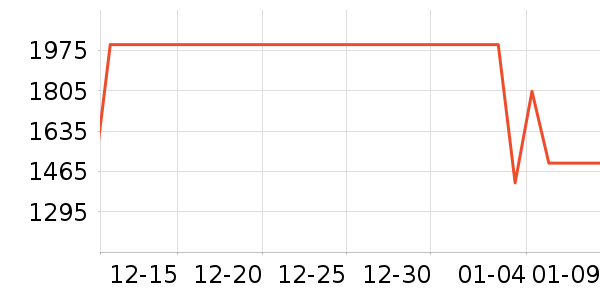 vivo�ֻ���ʷ�۸�