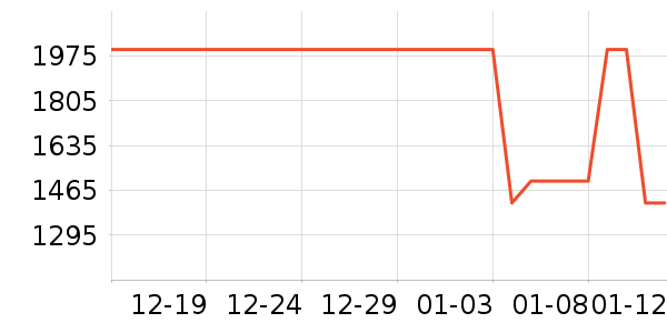 vivo�ֻ���ʷ�۸�