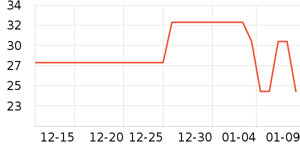 psnld�ӱ������ʷ�۸�