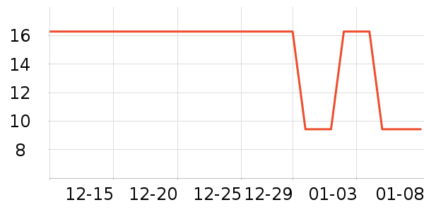 �Ź�������ʷ�۸�