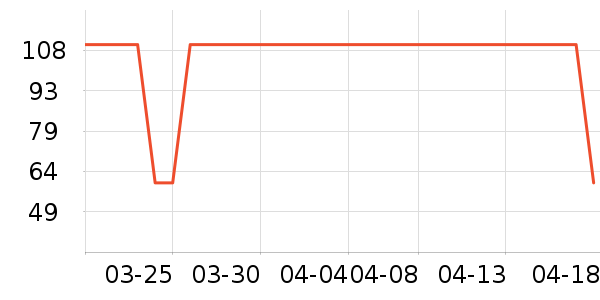 Disney baby��ͯ������ʷ�۸�