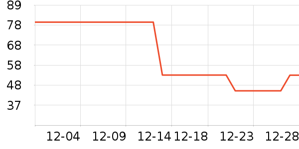 ����/������ʷ�۸�