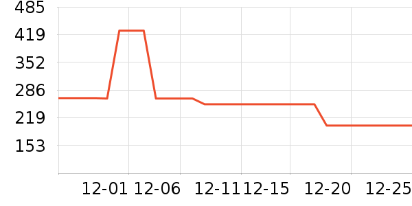 ����������ʷ�۸�