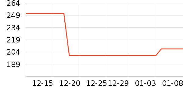 ����������ʷ�۸�