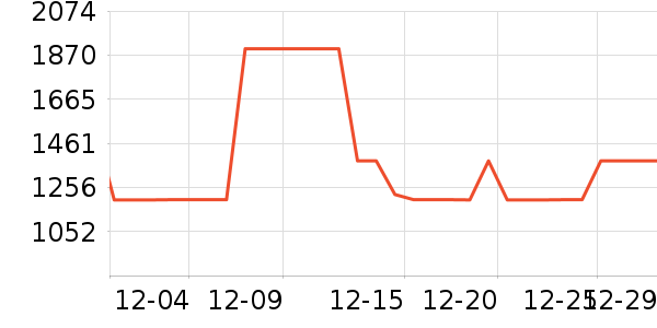 ������ˮ����ʷ�۸�