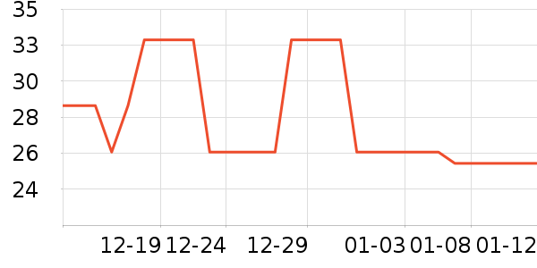 ���ֱ���������ʷ�۸�