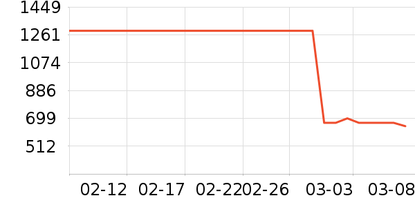 ���޷���ʷ�۸�