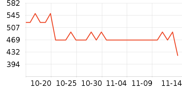 HUGO BOSS��ʽPolo����ʷ�۸�