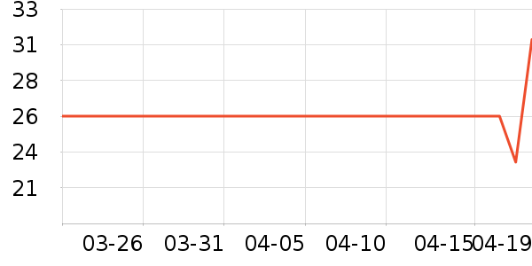 ��ʿ��������ʷ�۸�