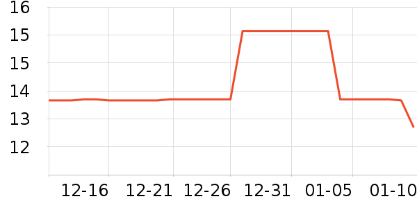 ��������ʷ�۸�