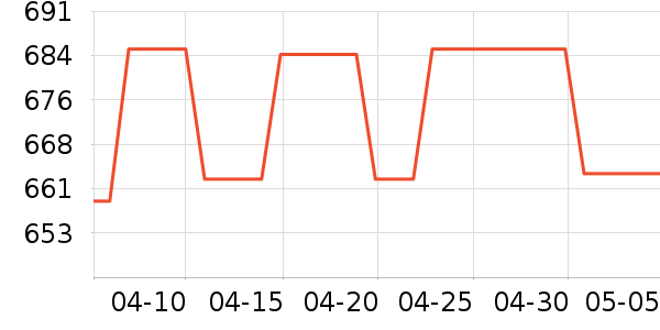 ��������ˮ��ʷ�۸�