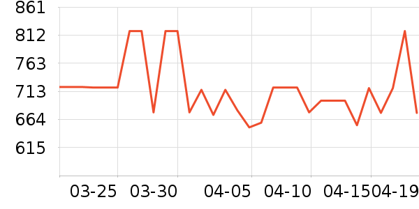 ��������ˮ��ʷ�۸�