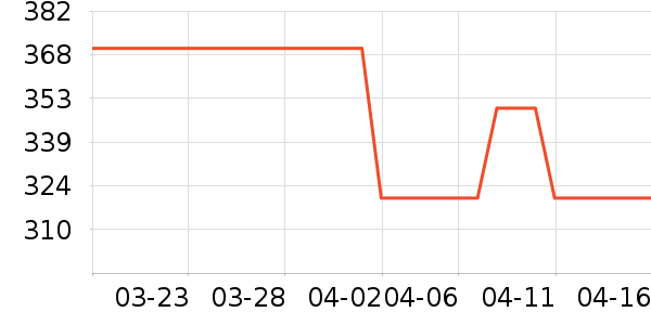 THREEü��/ü��/ü����ʷ�۸�