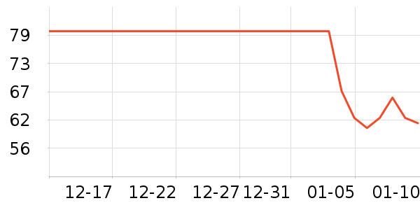 ��ʩ��������ˮ��ʷ�۸�