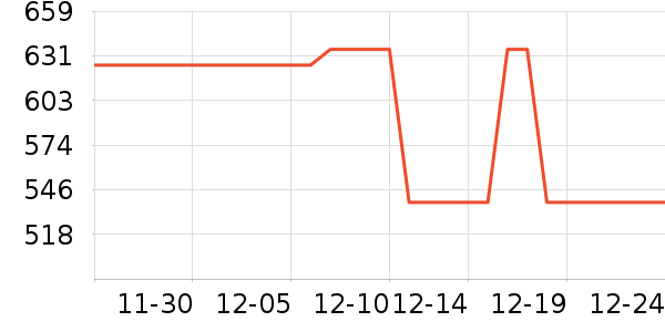 ��������ʷ�۸�