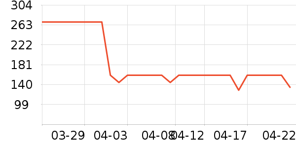 ��̤�˶�T��/POLO����ʷ�۸�