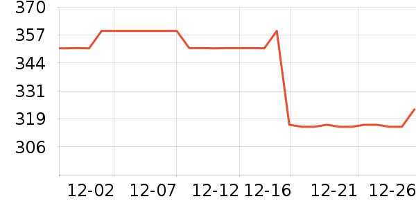 ��������/��/����ʷ�۸�