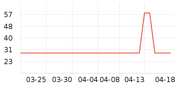 PGM�˶�������ʷ�۸�