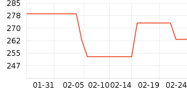 ONLYŮʽ��װ/��װ��ʷ�۸�