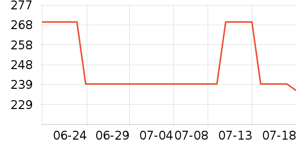 ��ɭ̫������ʷ�۸�